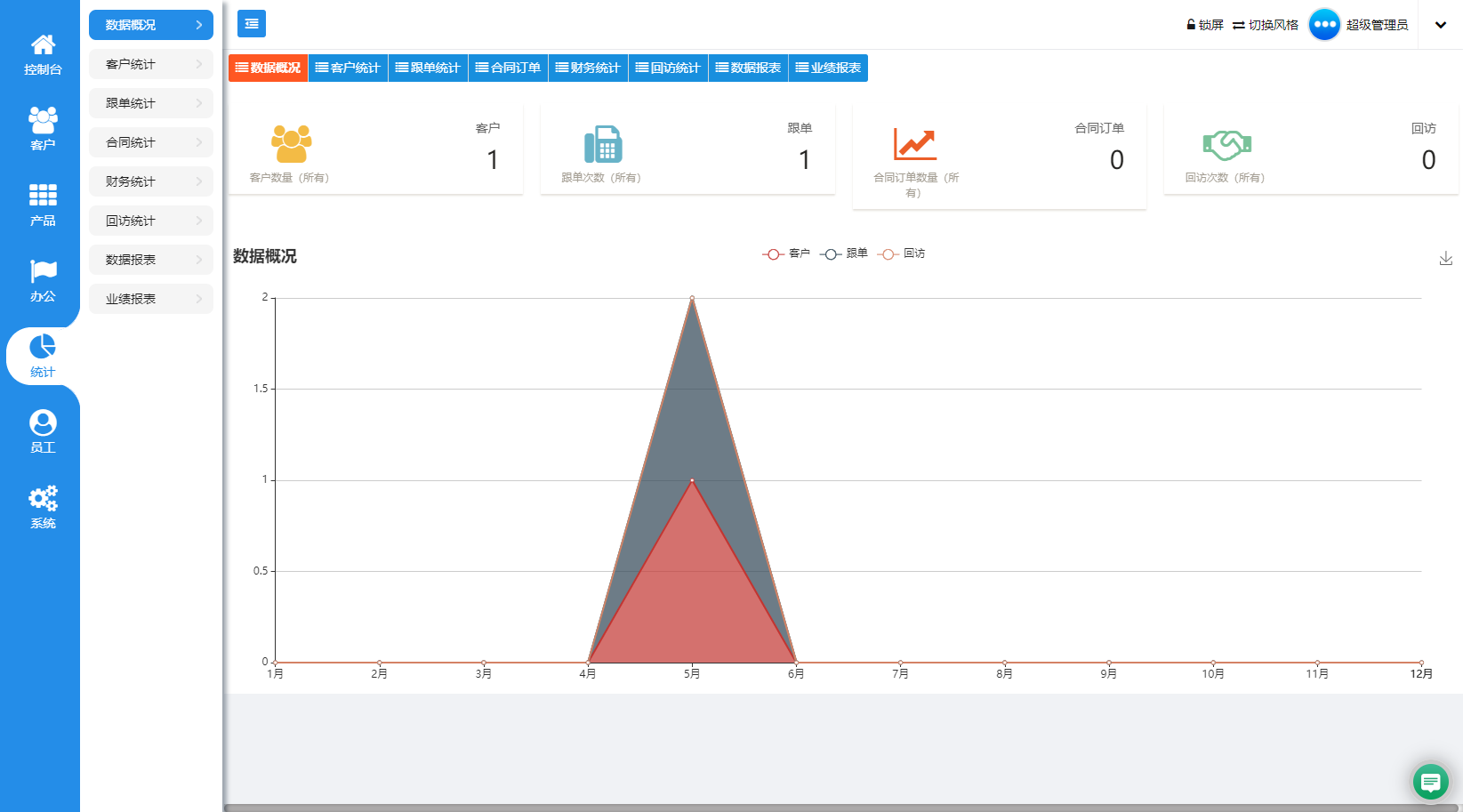 14 數(shù)據(jù)統(tǒng)計(jì).png